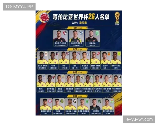 哥伦比亚队2026世界杯阵容预测：J罗领衔能否重现2014黄金一代辉煌